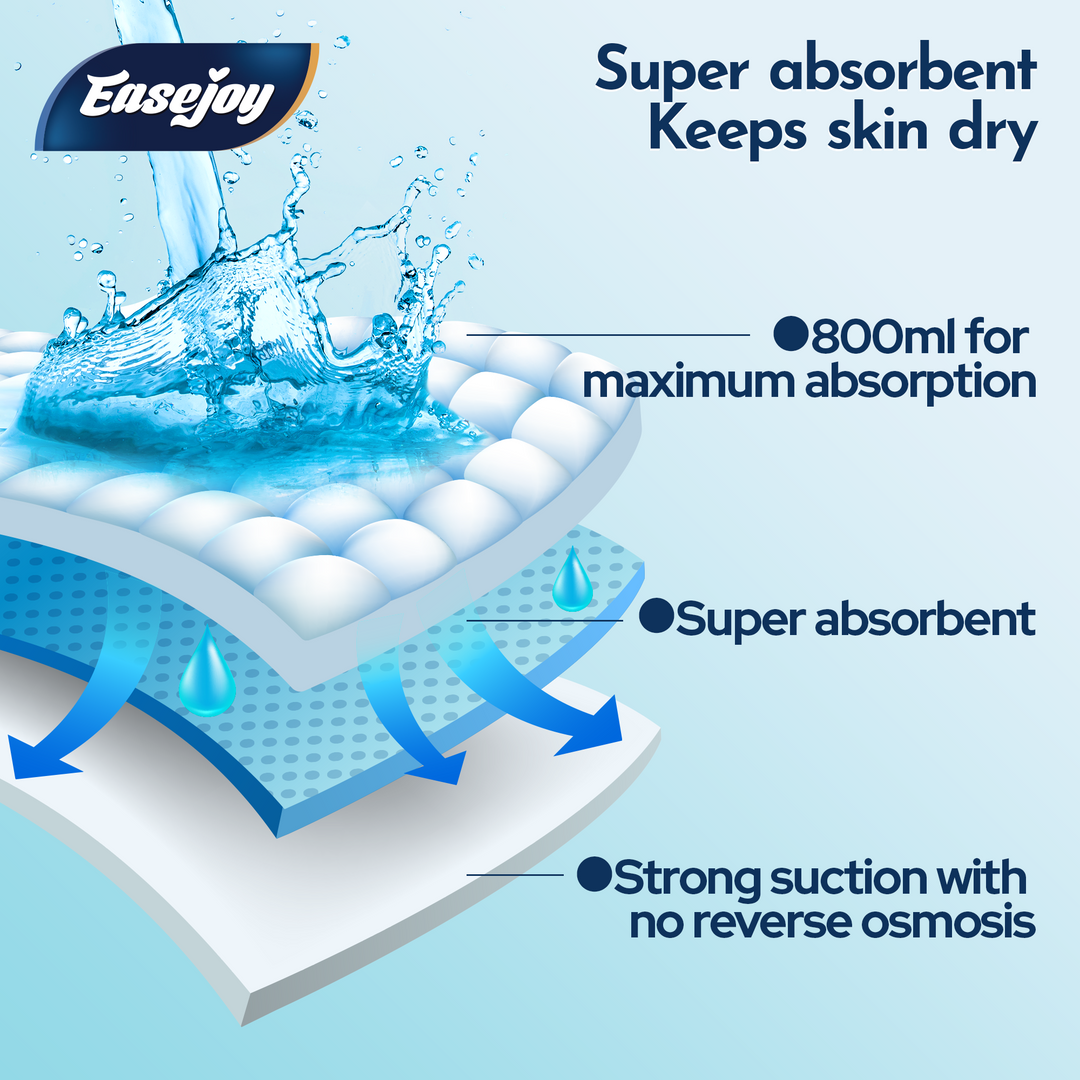 【易速惠】成人日夜止尿片