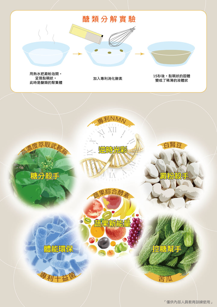 NMN+ Sweet Food (3g x 45 packets)